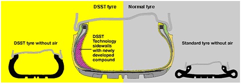 Types of Tires